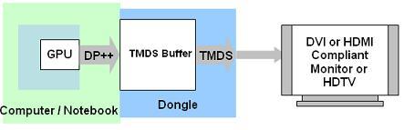 dp-dvi-hdvi-guide.jpg dp-dvi-hdvi-guide.jpg
